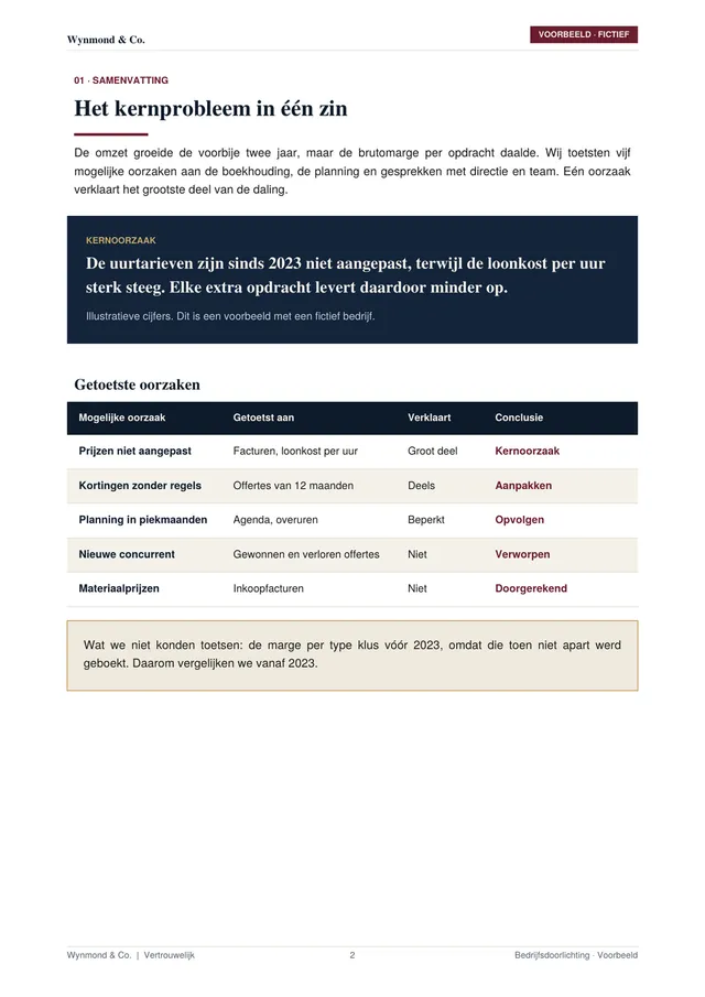 Page with the core problem in one sentence and a table of tested causes